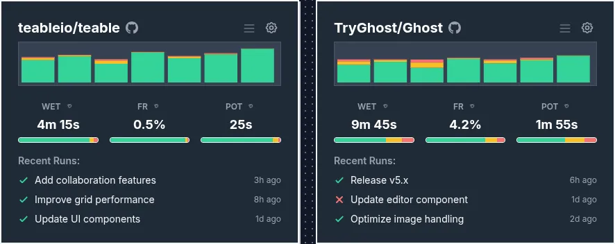 CI/CD Pipeline Analytics Dashboard - Cimatic Overview (Dark Theme)