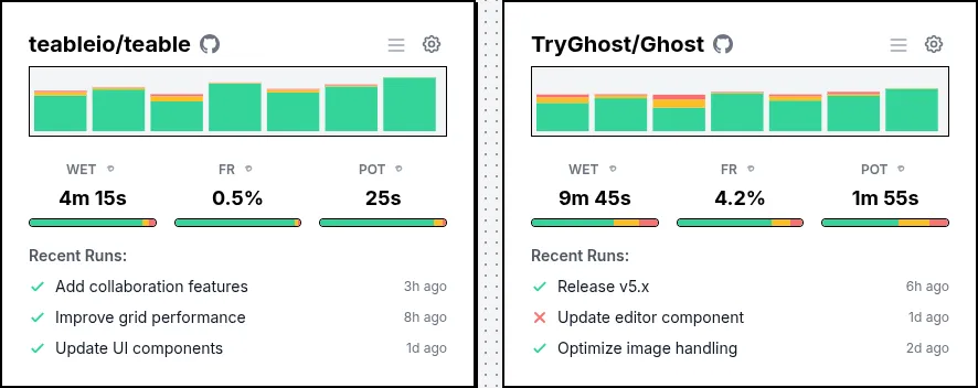 CI/CD Pipeline Analytics Dashboard - Cimatic Overview (Light Theme)