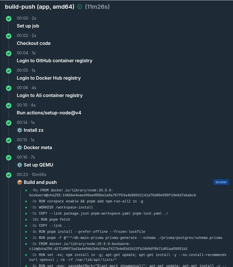 DevOps Performance Metrics - CI Metrics Dashboard (Dark Theme)