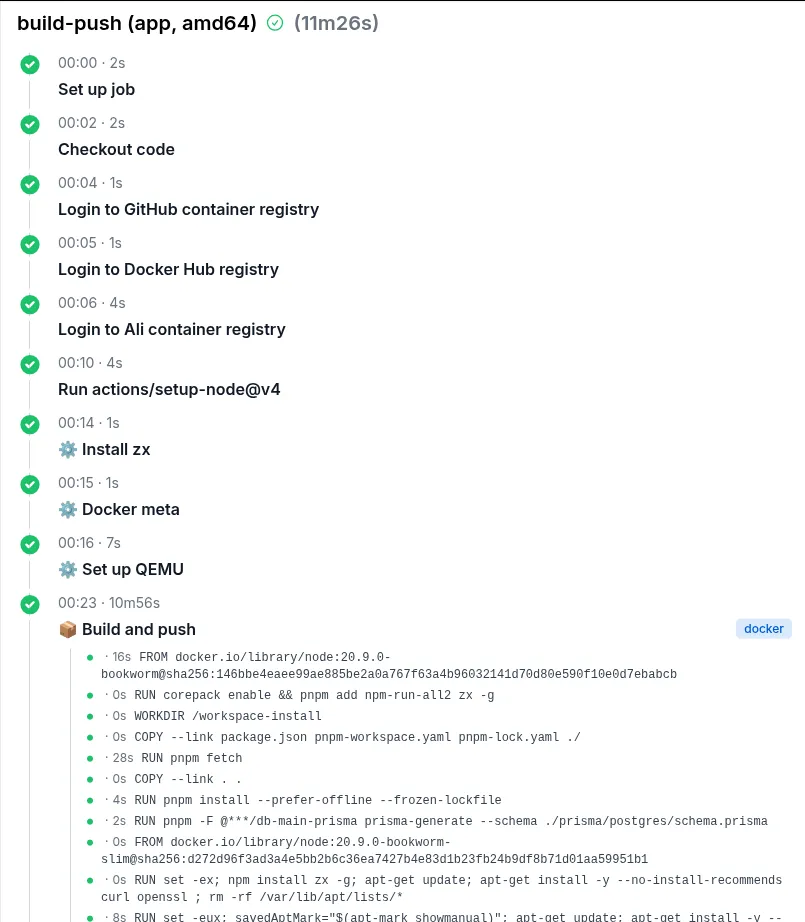 DevOps Performance Metrics - CI Metrics Dashboard (Light Theme)