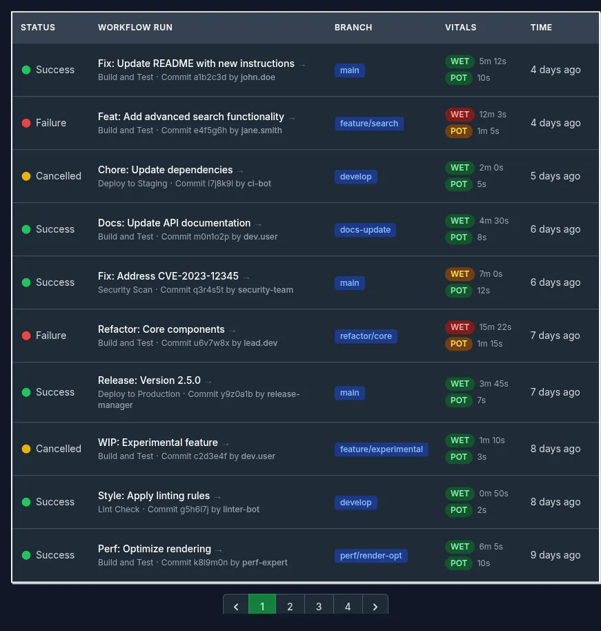 GitHub Actions Analytics Dashboard - CI/CD Pipeline Monitoring Platform (Dark Theme)