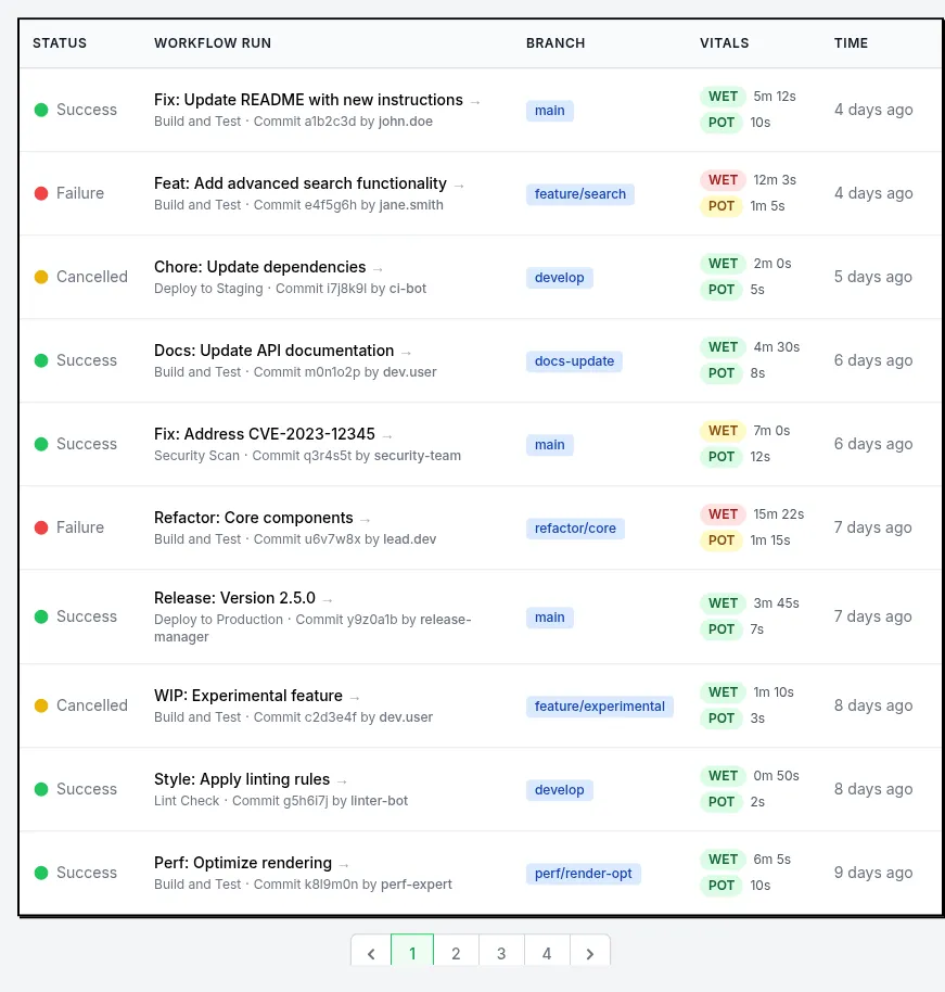 GitHub Actions Analytics Dashboard - CI/CD Pipeline Monitoring Platform (Light Theme)